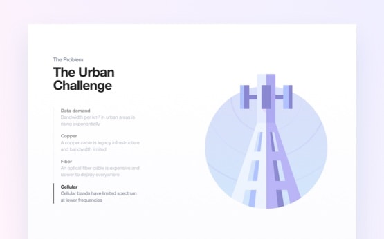 Website design and development for Facebook
